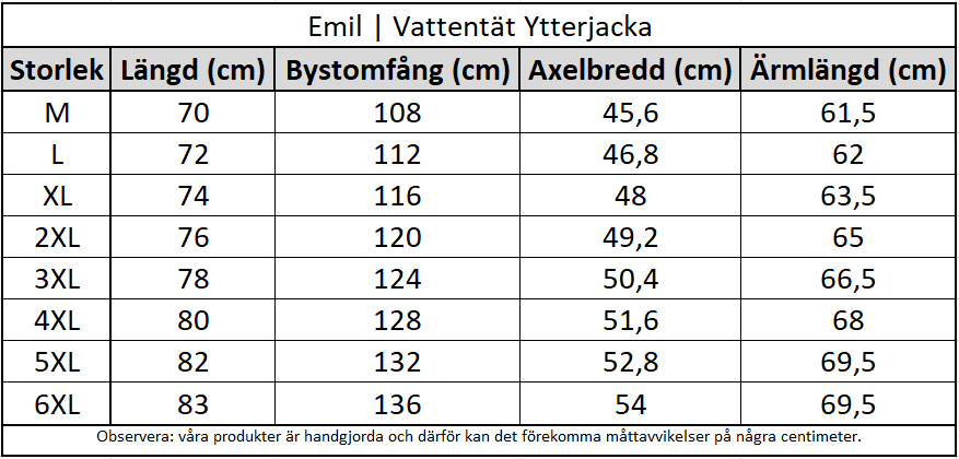 Maattabel